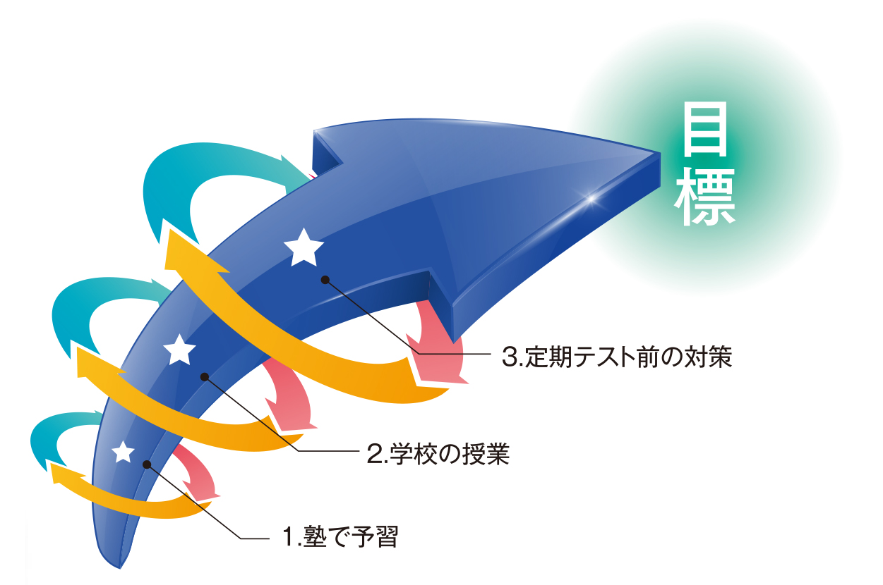 学習システム1