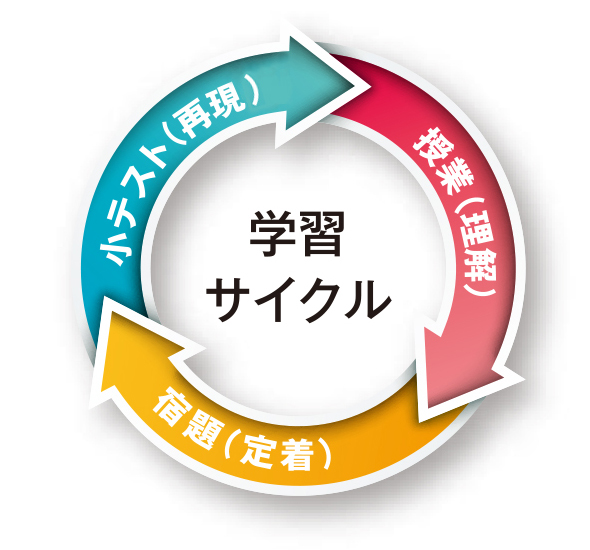 学習システム2