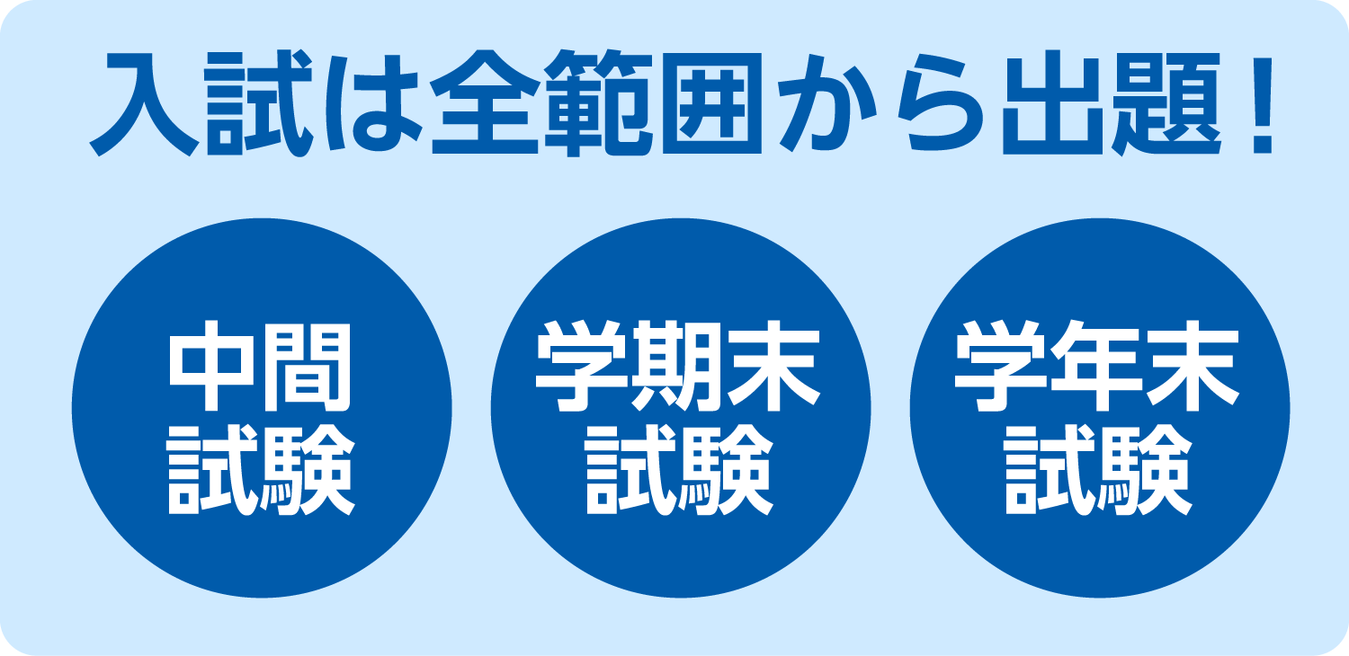 入試は全範囲から出題されます