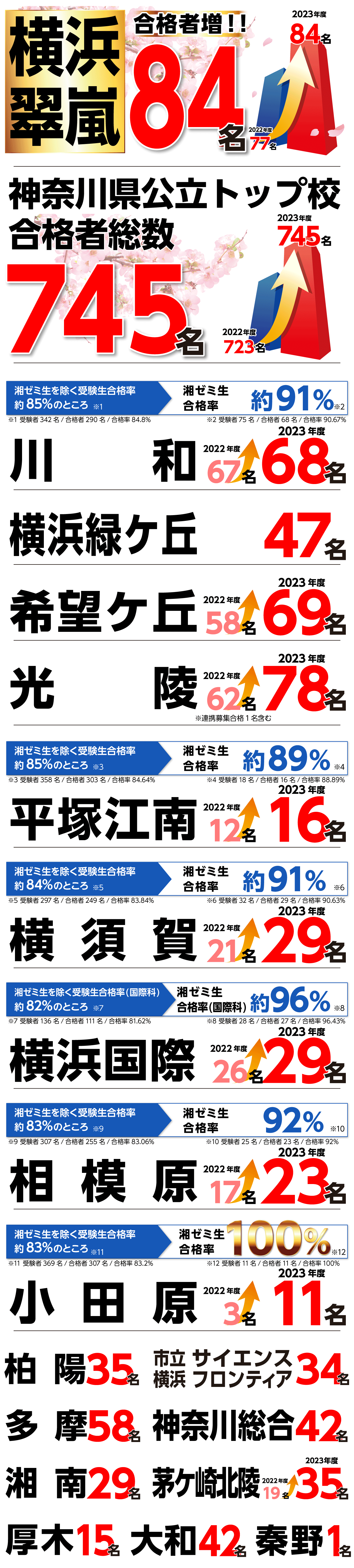 神奈川県公立高校入試結果