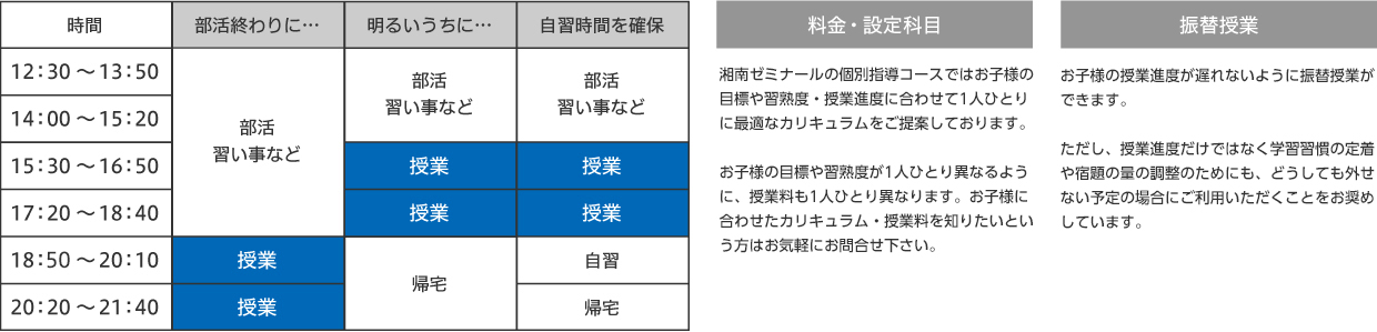 中1での基礎力が、将来の大きな差となる
