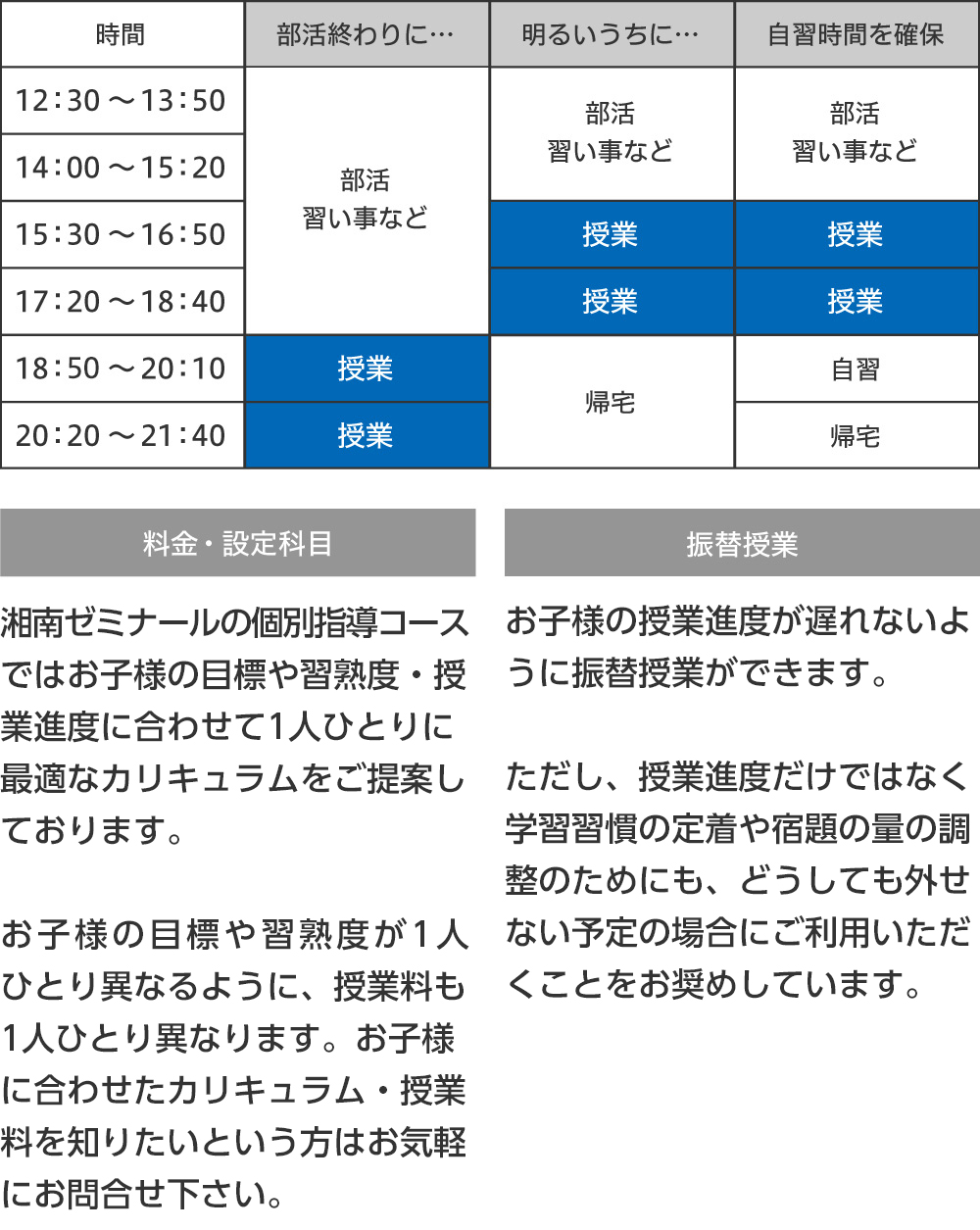 中1での基礎力が、将来の大きな差となる