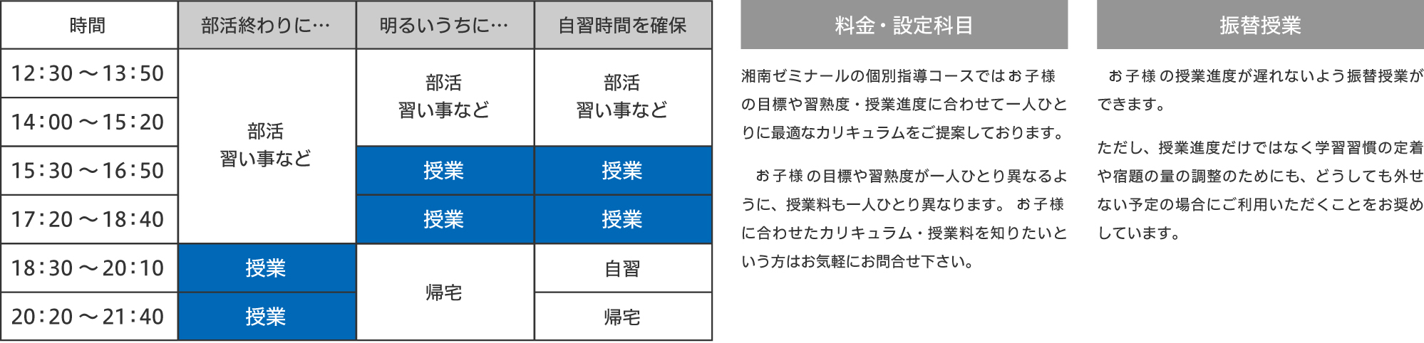 中1での基礎力が、将来の大きな差となる