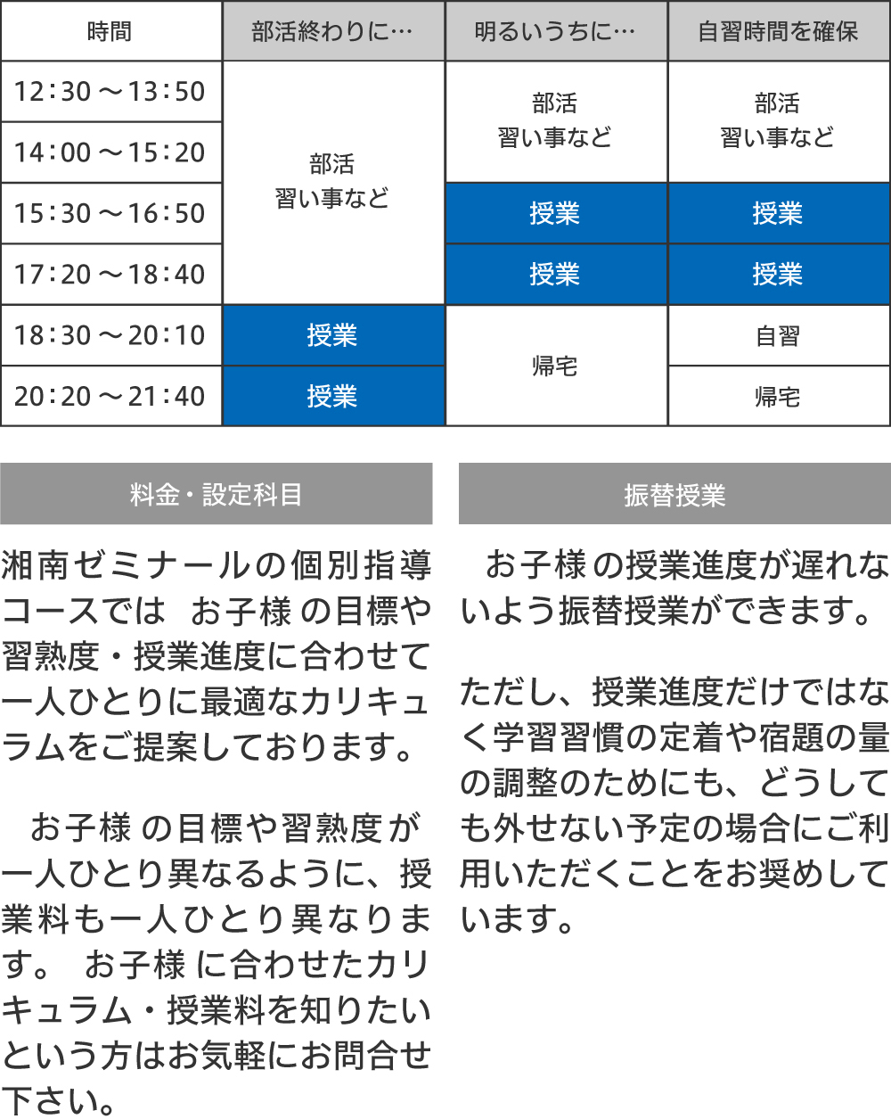中1での基礎力が、将来の大きな差となる